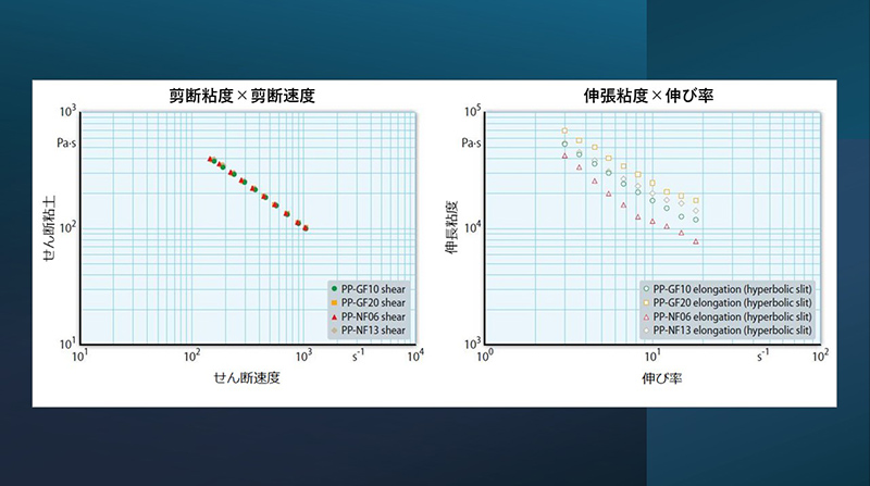 各データのグラフを自動で集約化