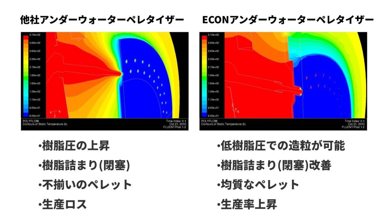 アンダーウオーター他社とECON社との比較