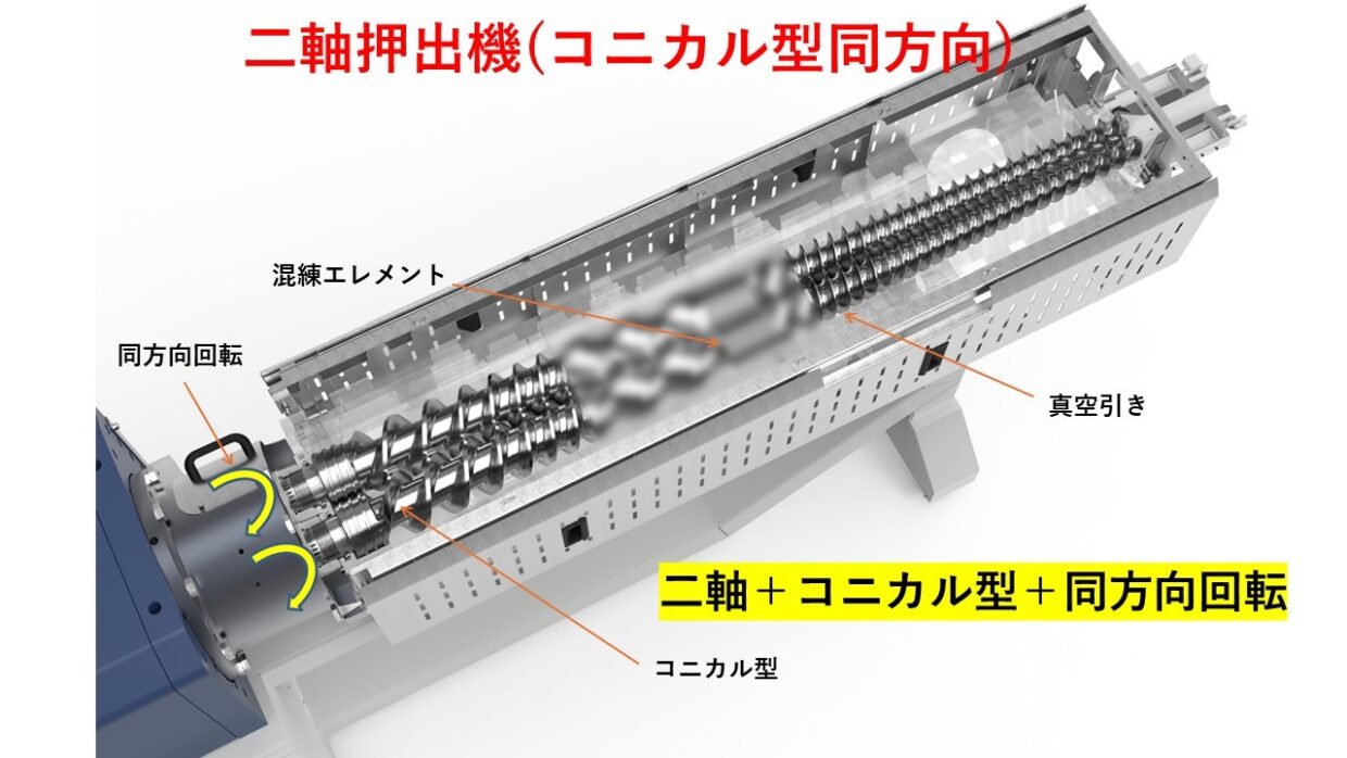 2軸コニカル型