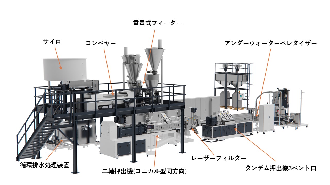 高付加価値リサイクルライン