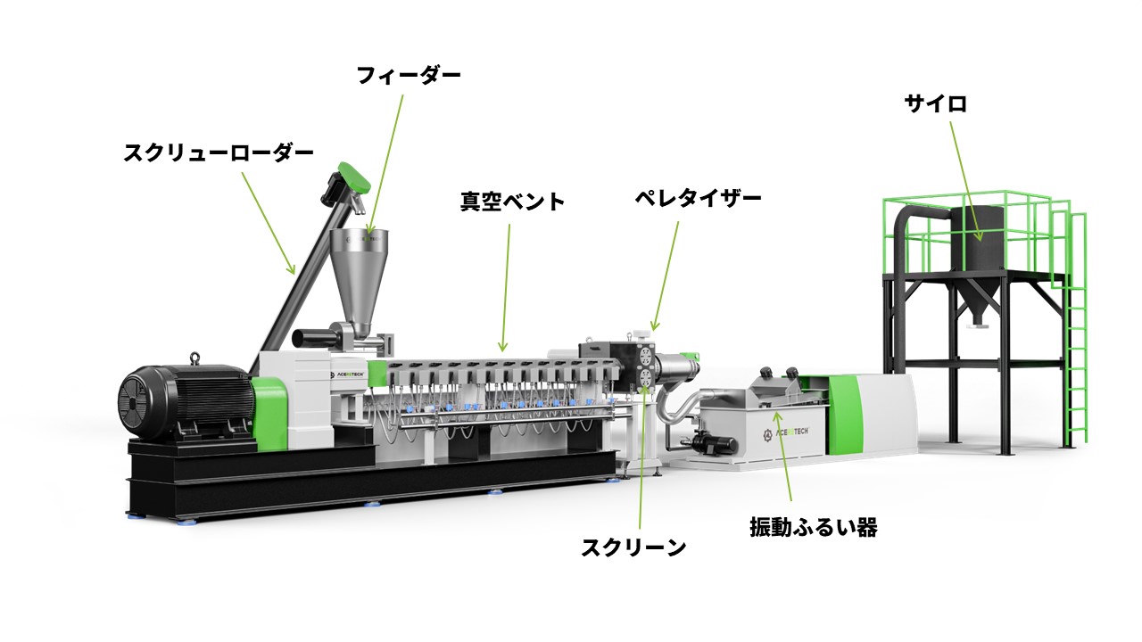 二軸押出機(同方向パラレル型)
