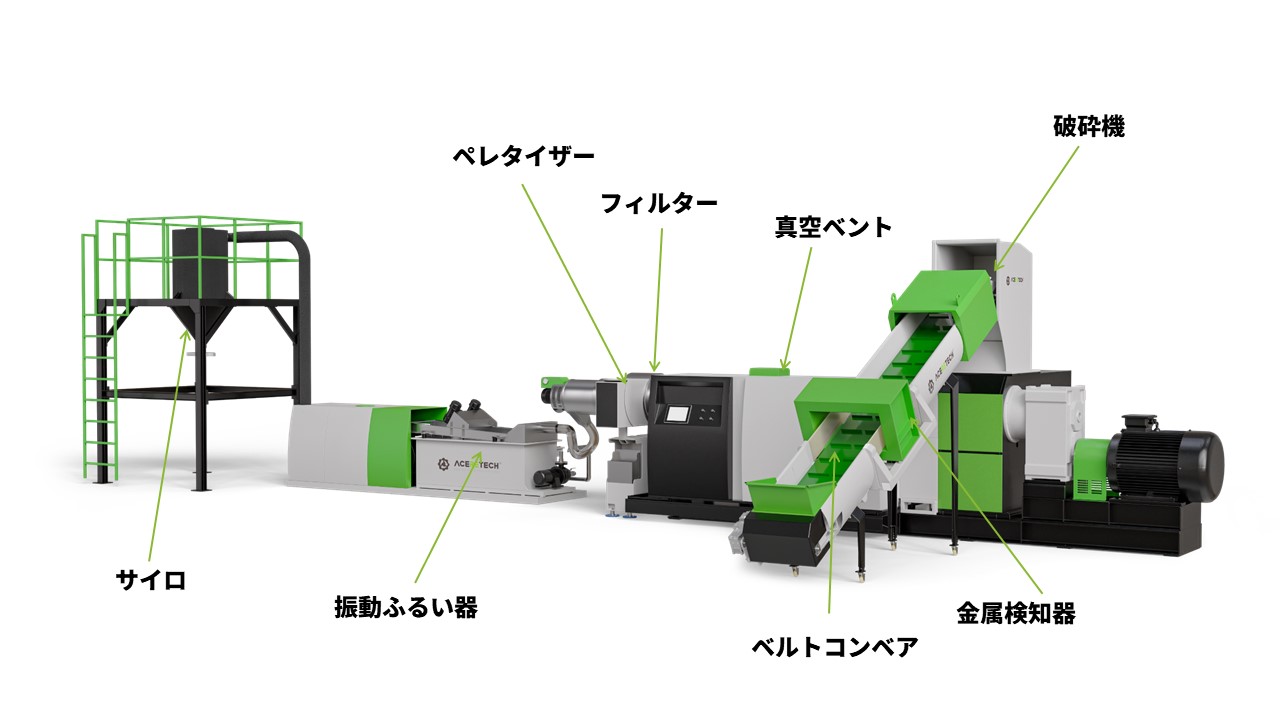 破砕機一体押出機