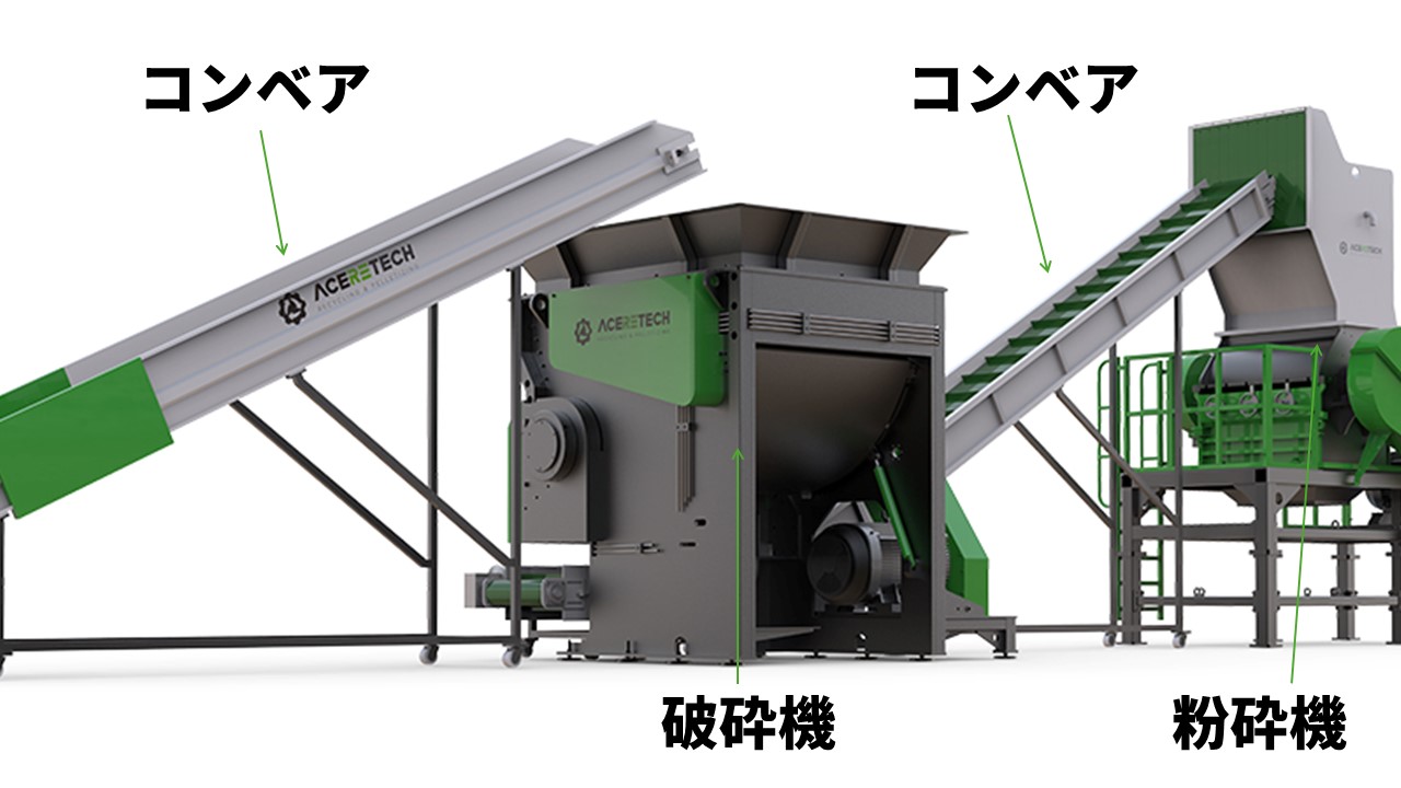 粉砕機 クラッシャーの仕組み