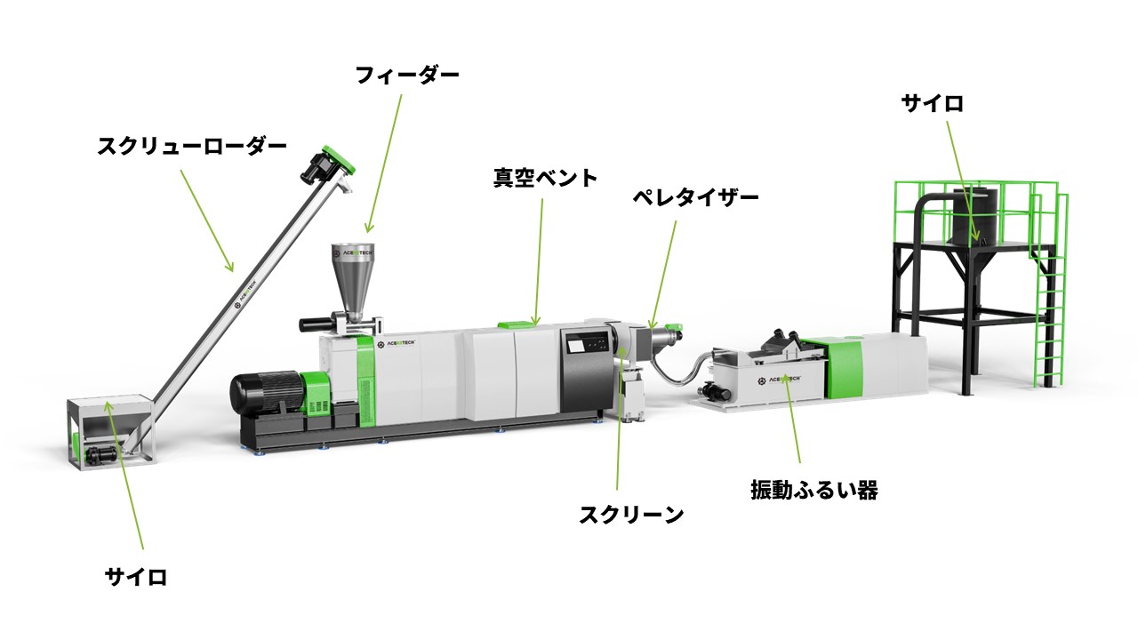 硬質リサイクル押出機の仕組み