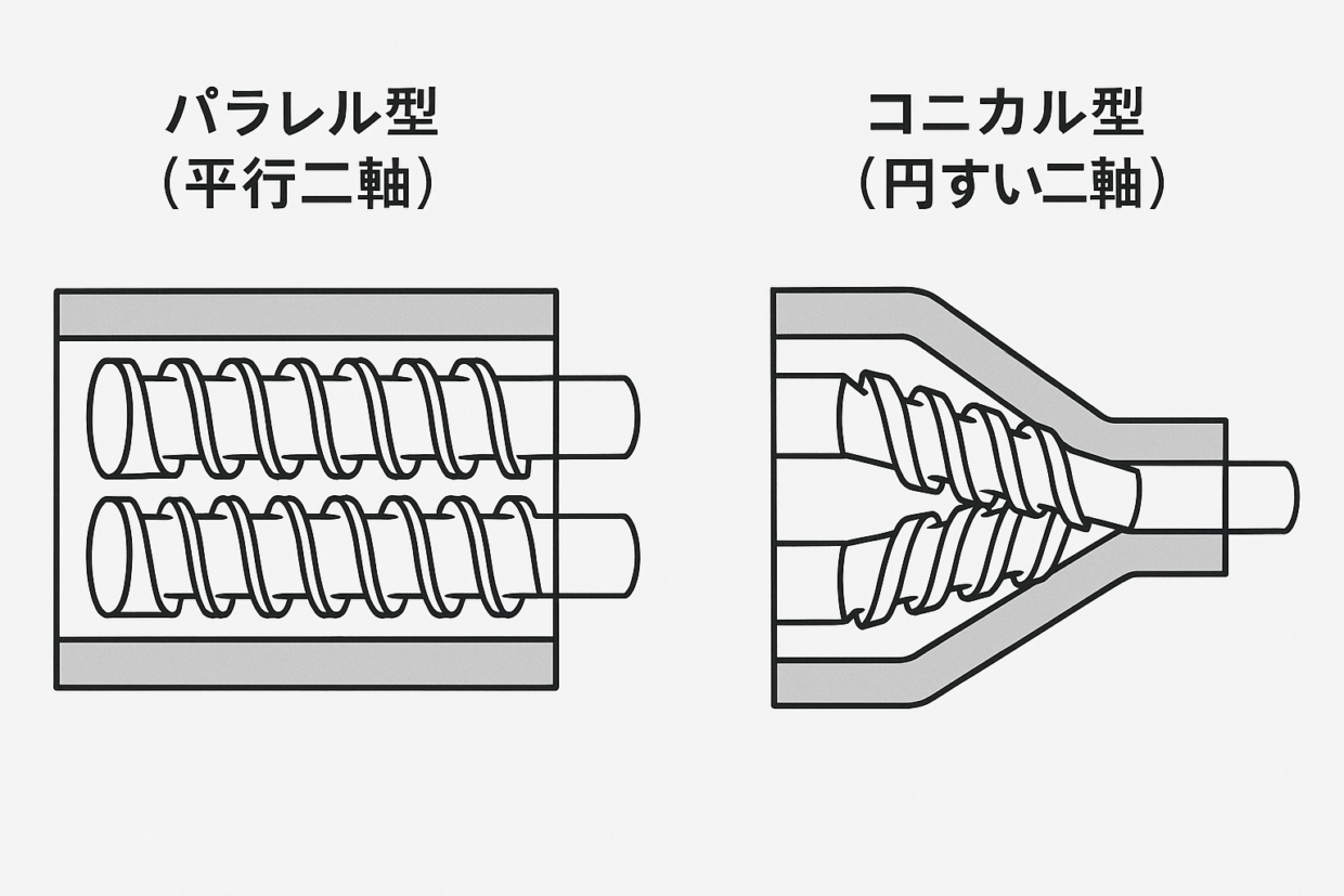 単軸押出機と二軸混錬押出機のそれぞれのメリットとデメリット