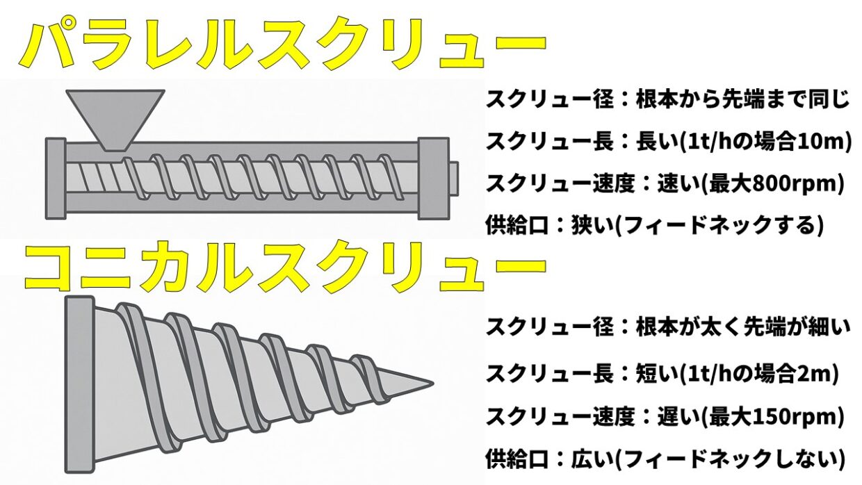 パラレル型vsコニカル型 比較
