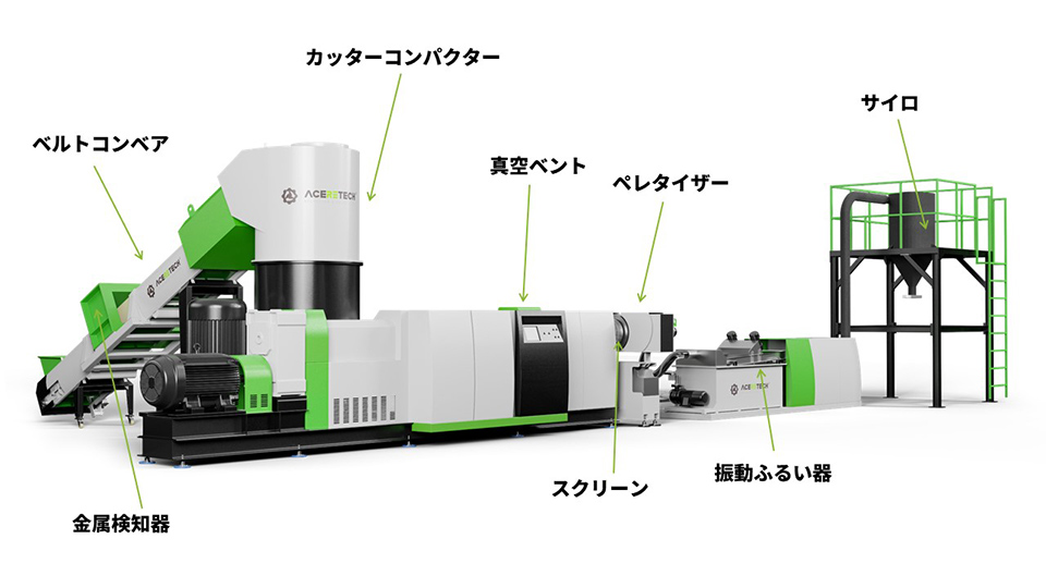 フィルムリサイクル押出機の仕組み