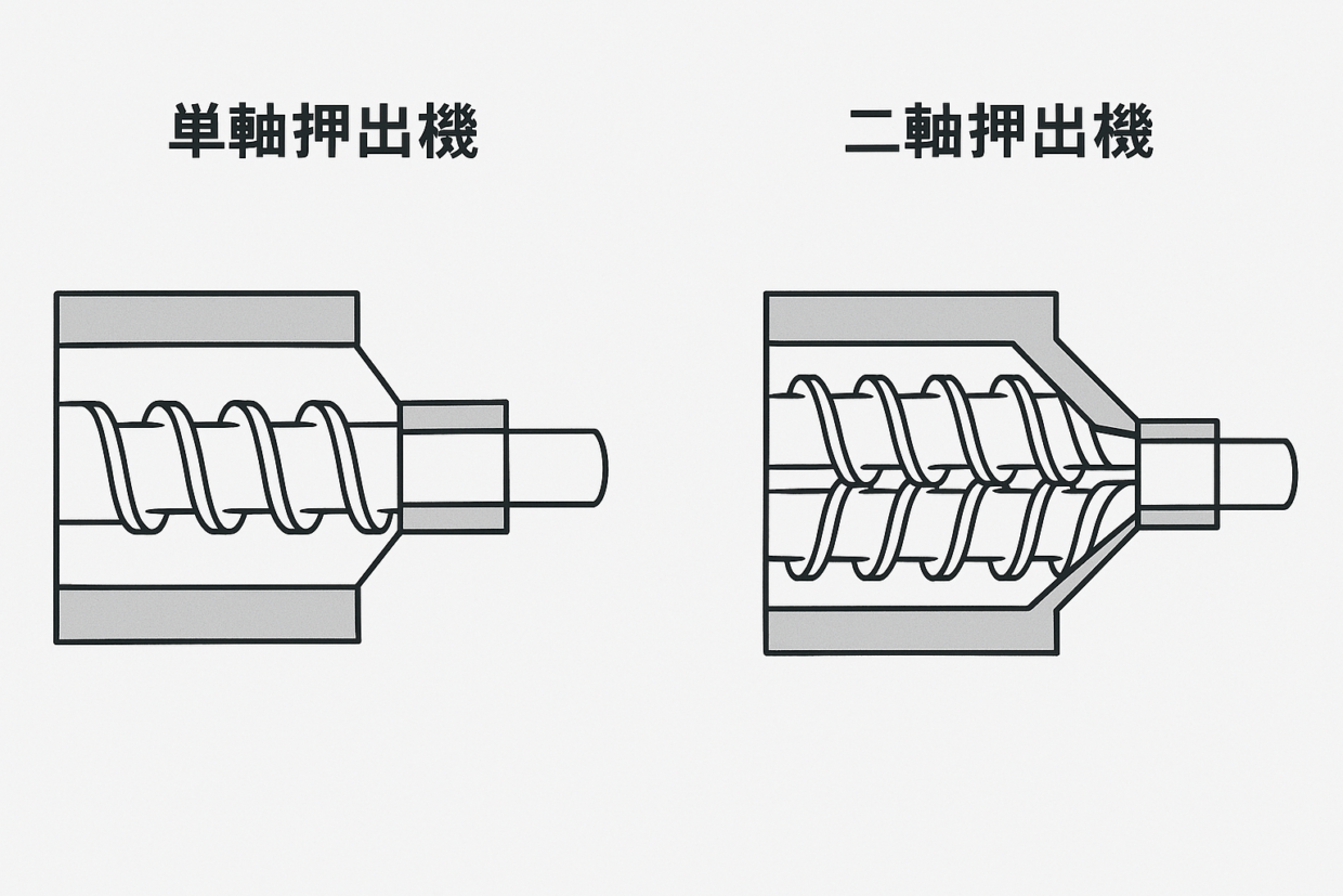 単軸押出機と二軸混錬押出機のそれぞれのメリットとデメリット