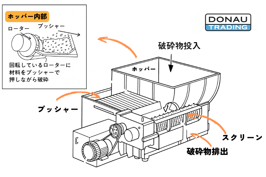 産業廃棄物の破砕機説明イラスト