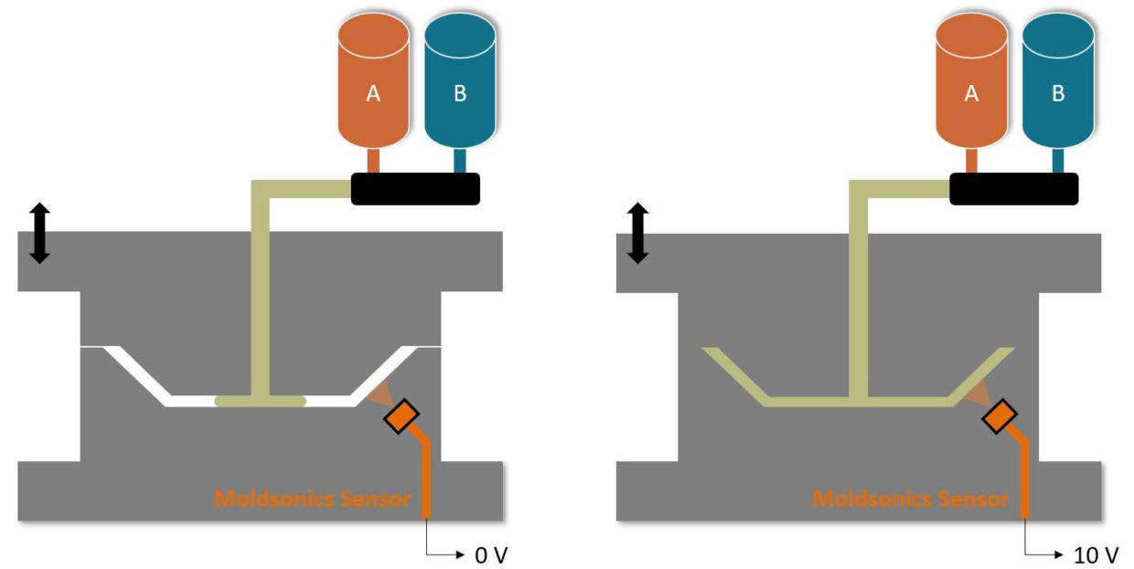 さまざまな材料システムに対応する汎用超音波センサー