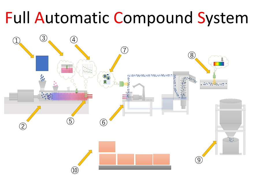 ドナウ商事が提案する自動化設備ソリューション
