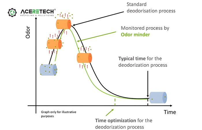 オドールマインダーの効果