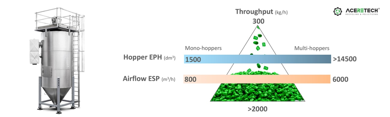 Easypure-EPHホッパー