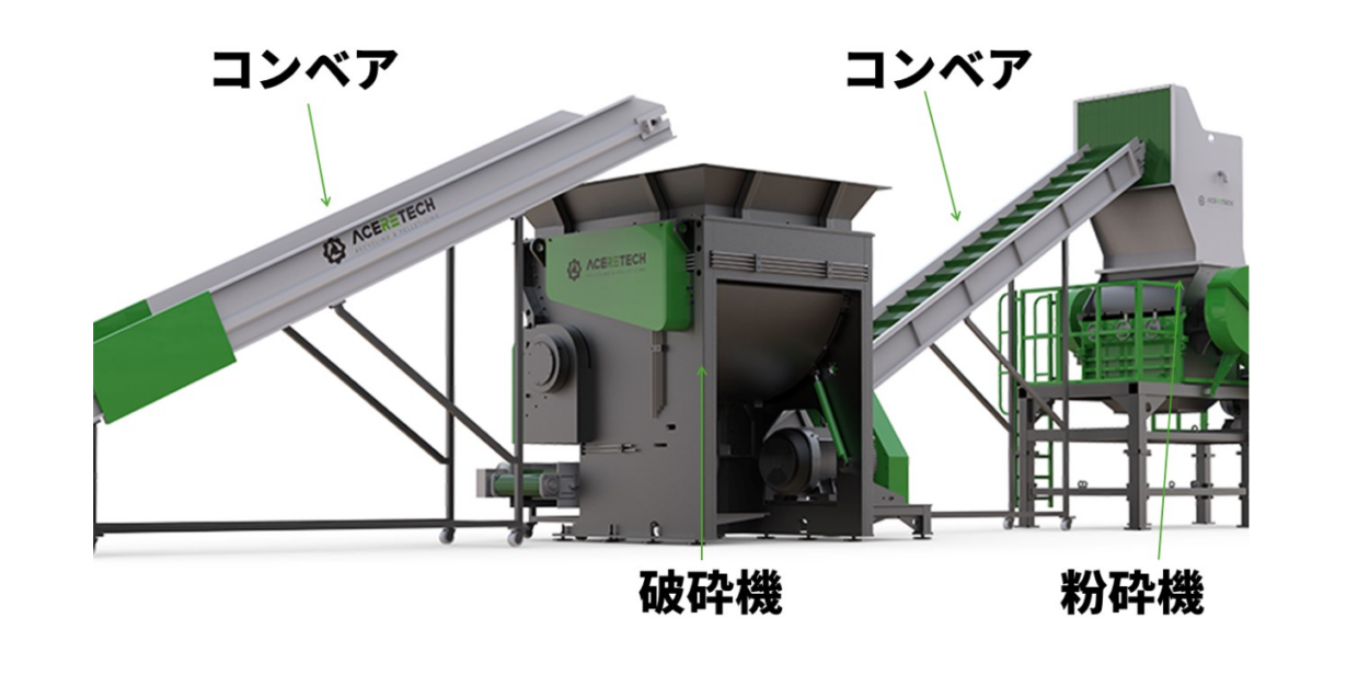 粉砕機と破砕機