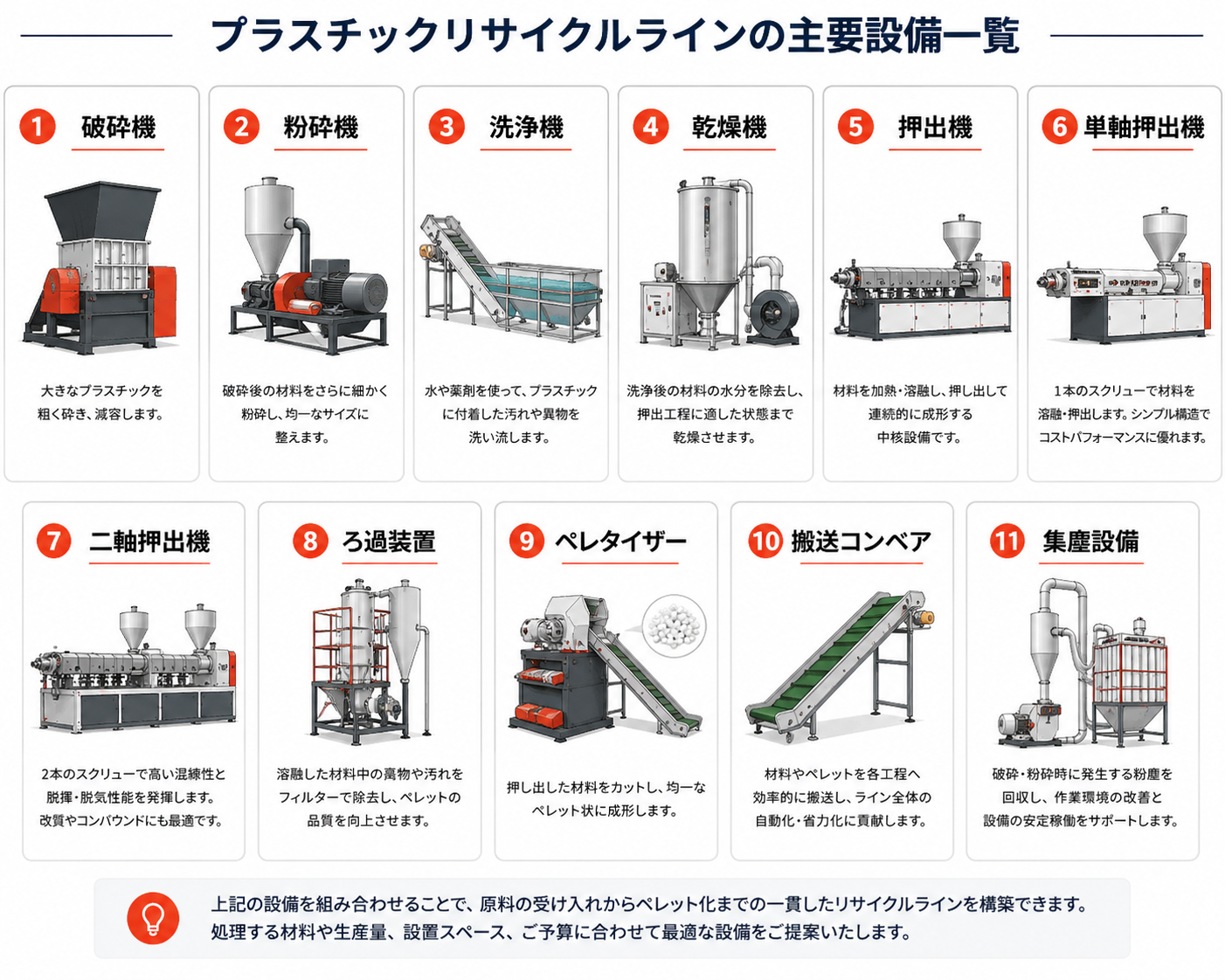 プラスチックリサイクル機器一覧