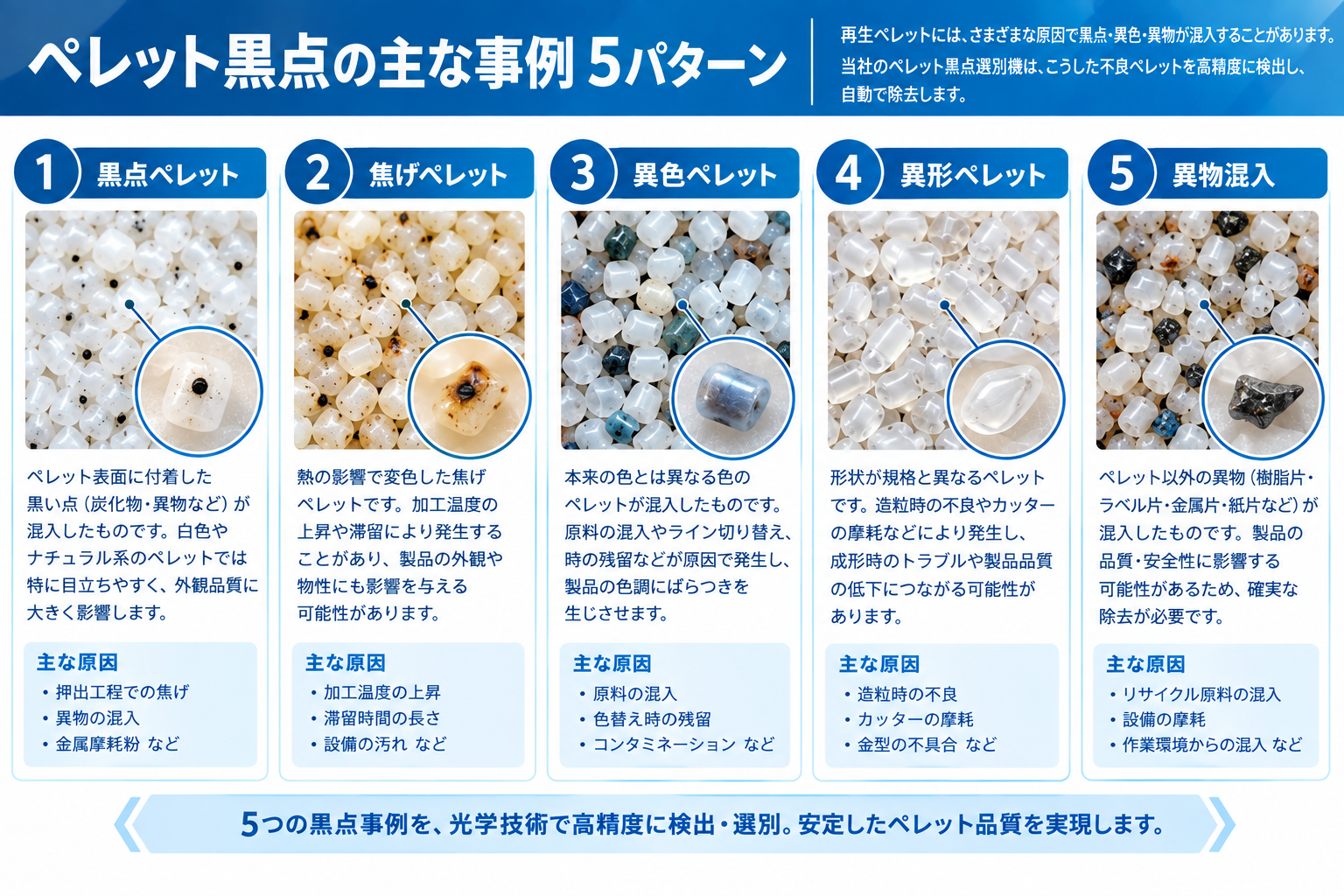 ペレット黒点の主な事例5パターン